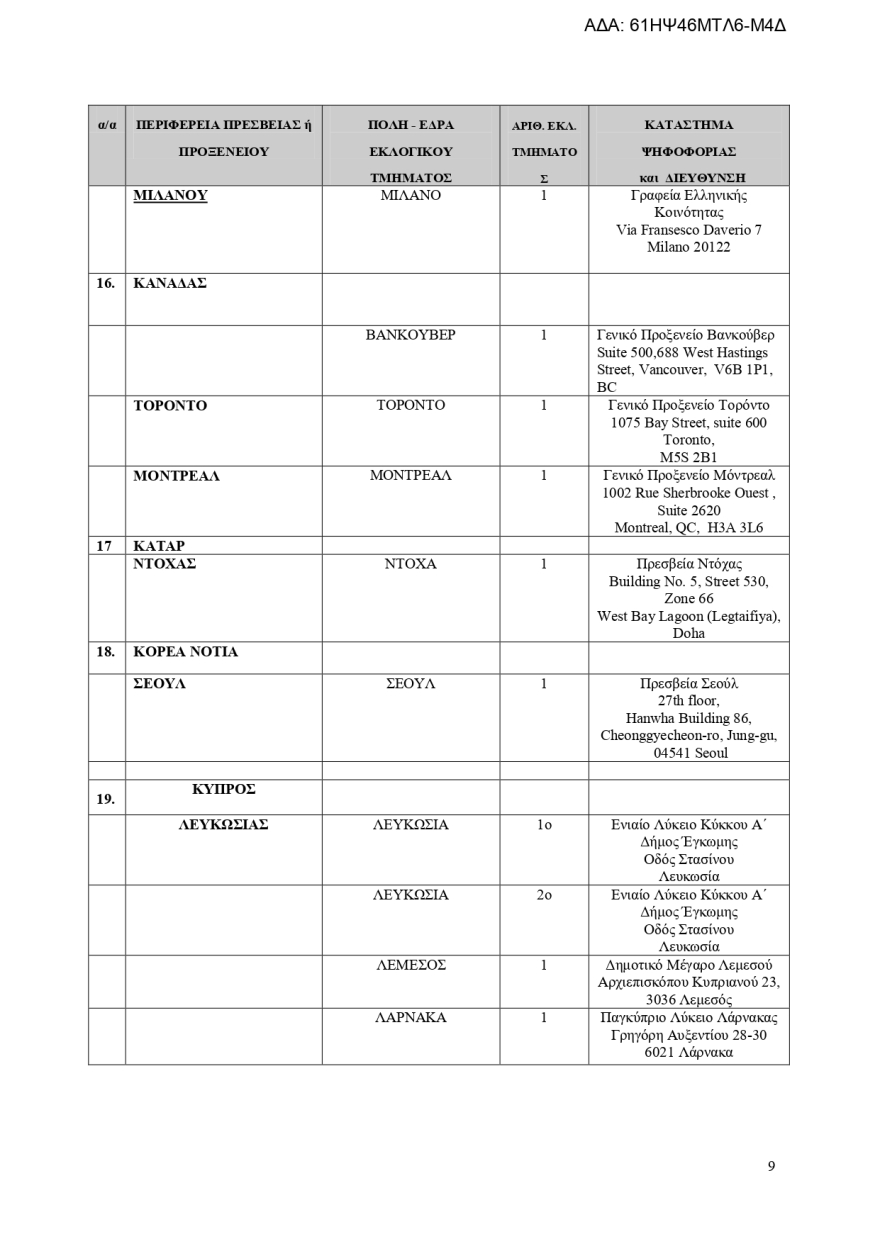 Εκλογές 2023: Πού θα ψηφίσουν οι Έλληνες του εξωτερικού - Αναλυτικά η λίστα
