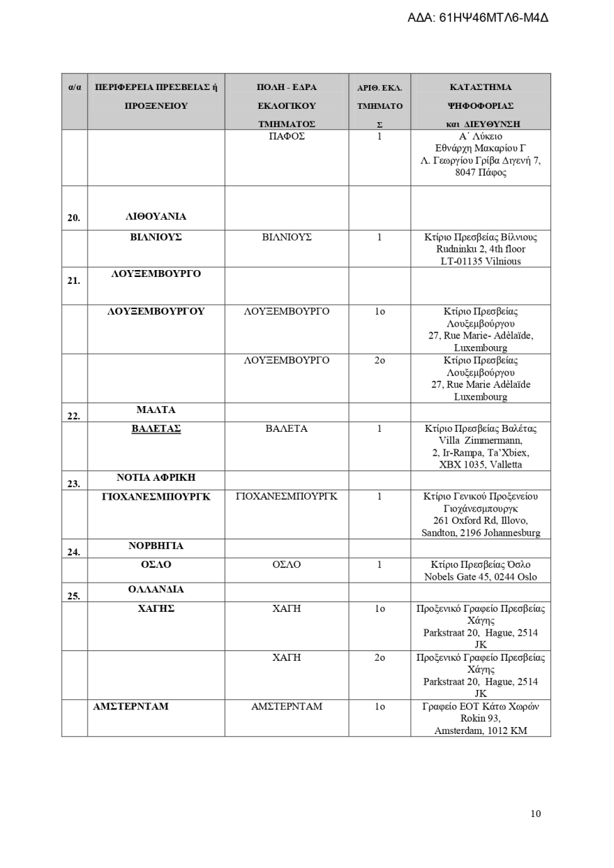 Εκλογές 2023: Πού θα ψηφίσουν οι Έλληνες του εξωτερικού - Αναλυτικά η λίστα