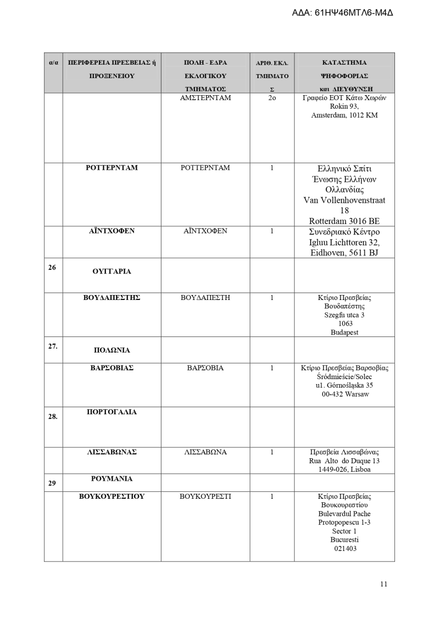 Εκλογές 2023: Πού θα ψηφίσουν οι Έλληνες του εξωτερικού - Αναλυτικά η λίστα