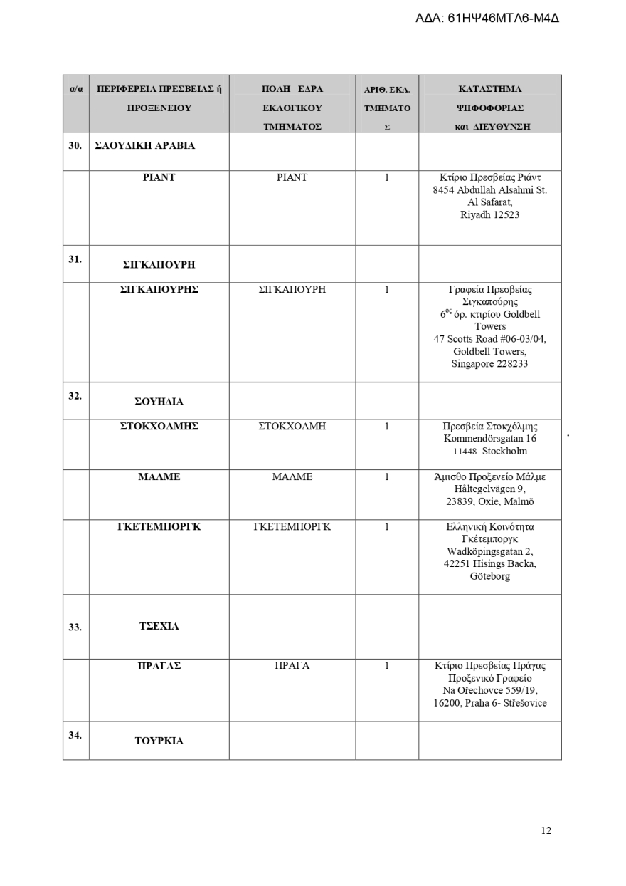 Εκλογές 2023: Πού θα ψηφίσουν οι Έλληνες του εξωτερικού - Αναλυτικά η λίστα
