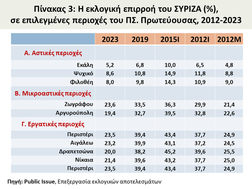 Εκλογές 2023 - Ανάλυση Μαυρή: Η εκλογική κατάρρευση του ΣΥΡΙΖΑ σηματοδοτεί το τέλος του μνημονιακού διπολισμού