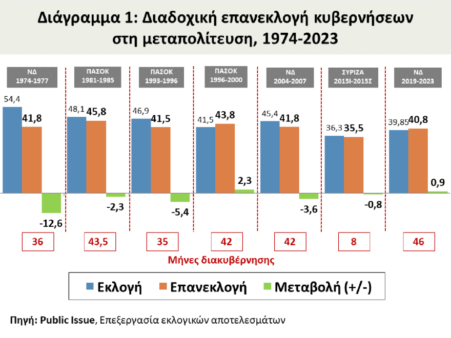 Εκλογές 2023 - Ανάλυση Μαυρή: Η εκλογική κατάρρευση του ΣΥΡΙΖΑ σηματοδοτεί το τέλος του μνημονιακού διπολισμού