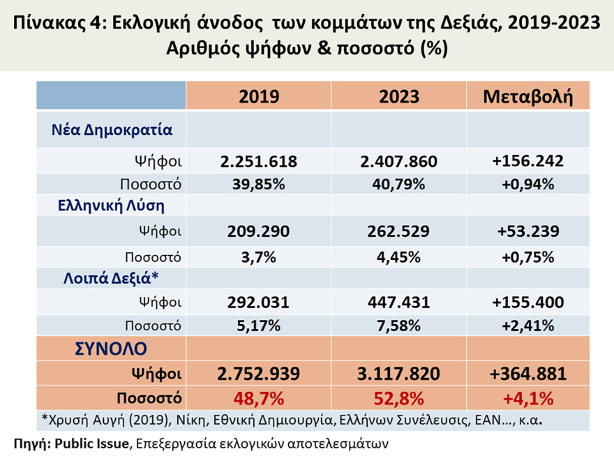 Εκλογές 2023 - Ανάλυση Μαυρή: Η εκλογική κατάρρευση του ΣΥΡΙΖΑ σηματοδοτεί το τέλος του μνημονιακού διπολισμού
