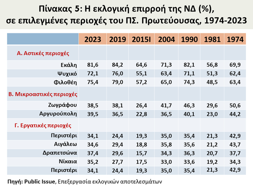 Εκλογές 2023 - Ανάλυση Μαυρή: Η εκλογική κατάρρευση του ΣΥΡΙΖΑ σηματοδοτεί το τέλος του μνημονιακού διπολισμού