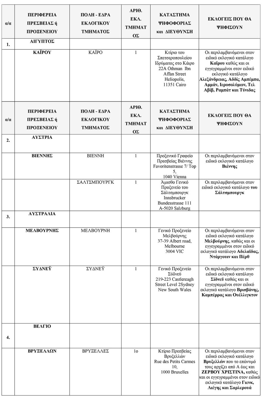 Εκλογές 2023: Τα 102 εκλογικά κέντρα για τους Έλληνες του εξωτερικού - Δείτε τη λίστα
