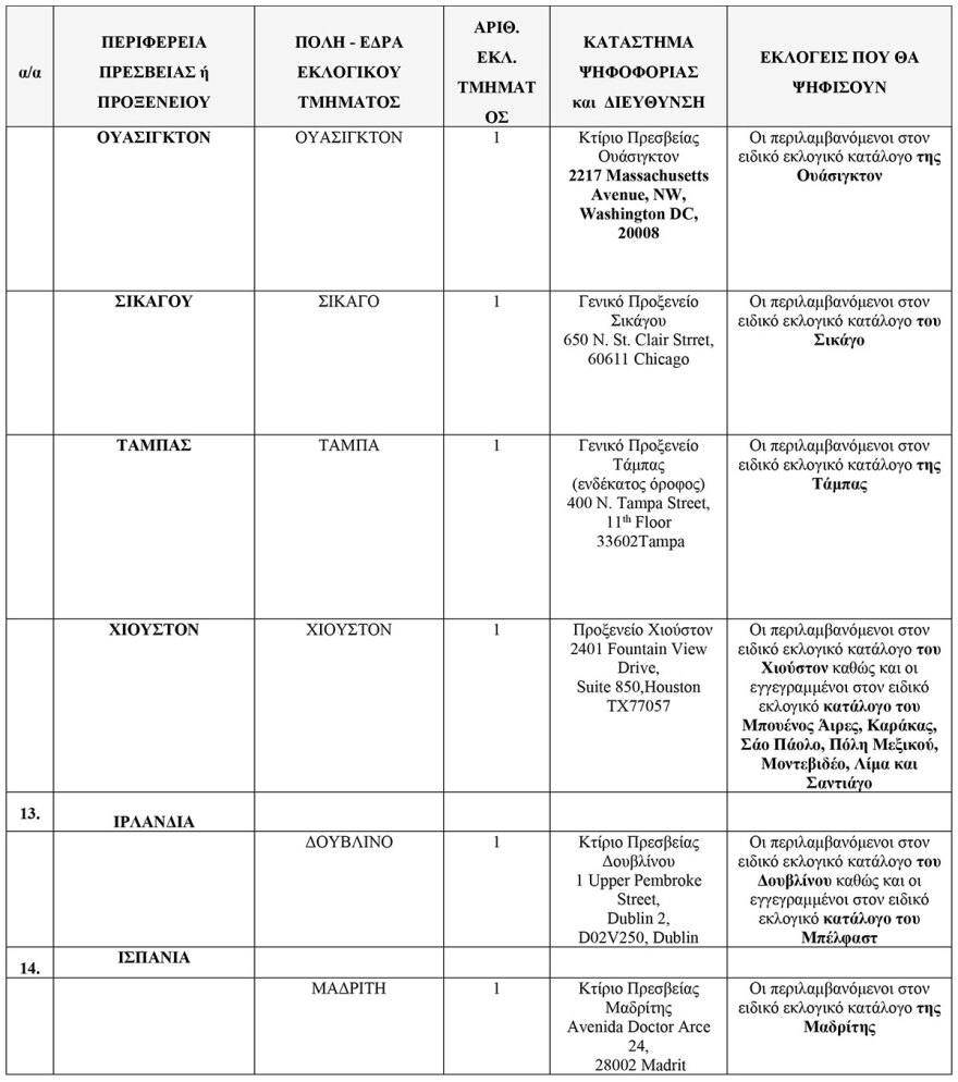 Εκλογές 2023: Τα 102 εκλογικά κέντρα για τους Έλληνες του εξωτερικού - Δείτε τη λίστα