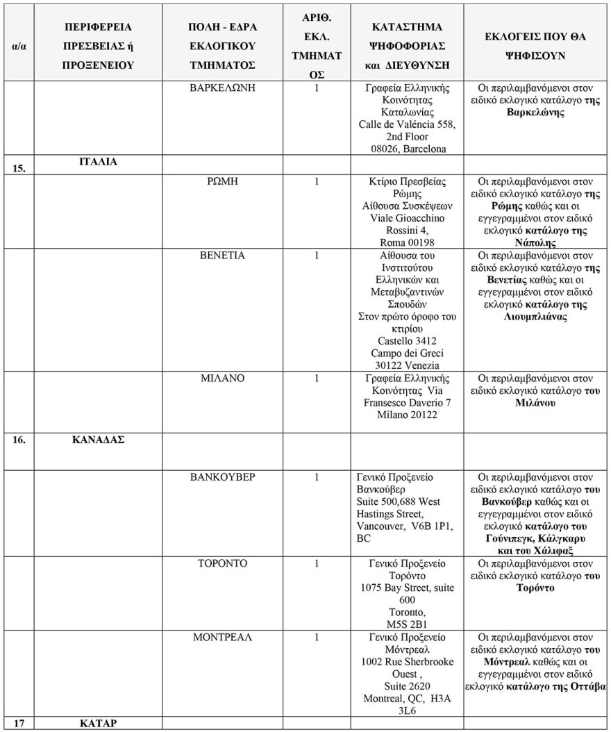 Εκλογές 2023: Τα 102 εκλογικά κέντρα για τους Έλληνες του εξωτερικού - Δείτε τη λίστα