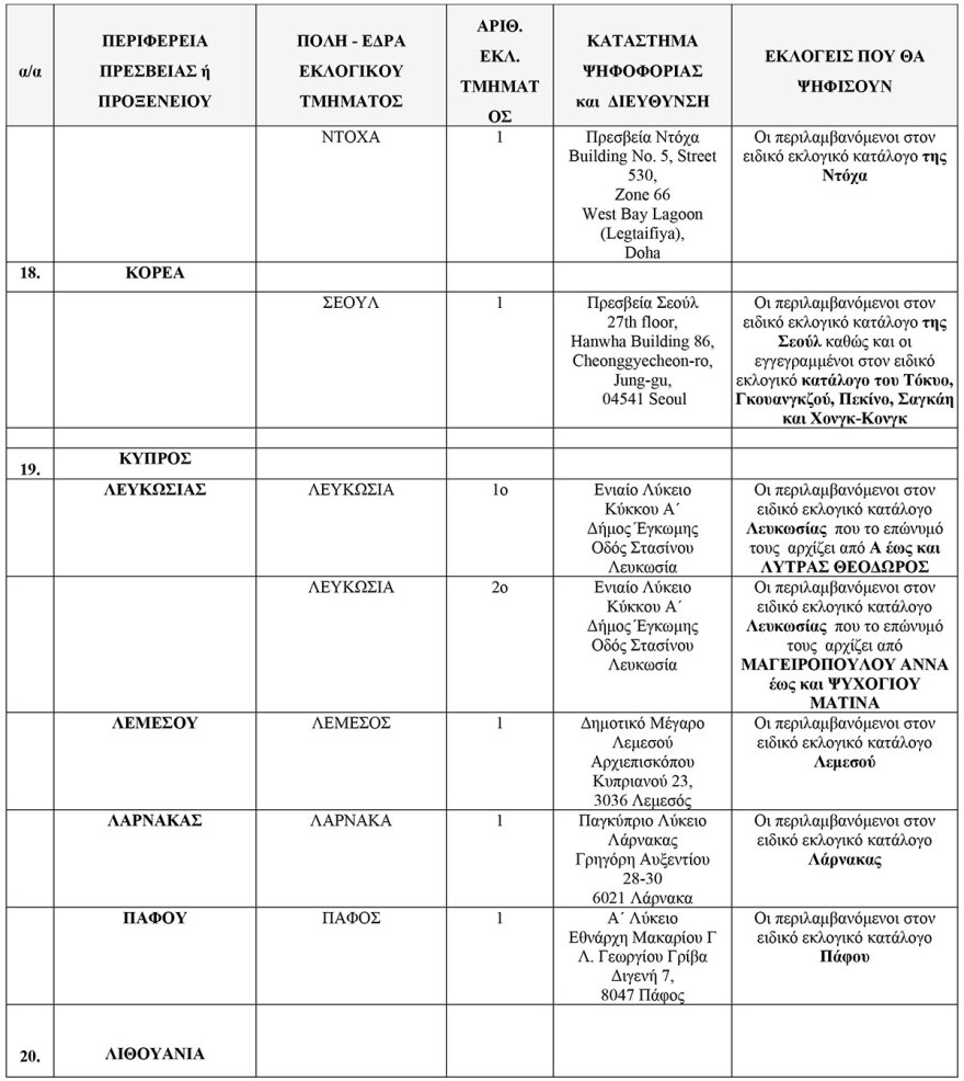 Εκλογές 2023: Τα 102 εκλογικά κέντρα για τους Έλληνες του εξωτερικού - Δείτε τη λίστα