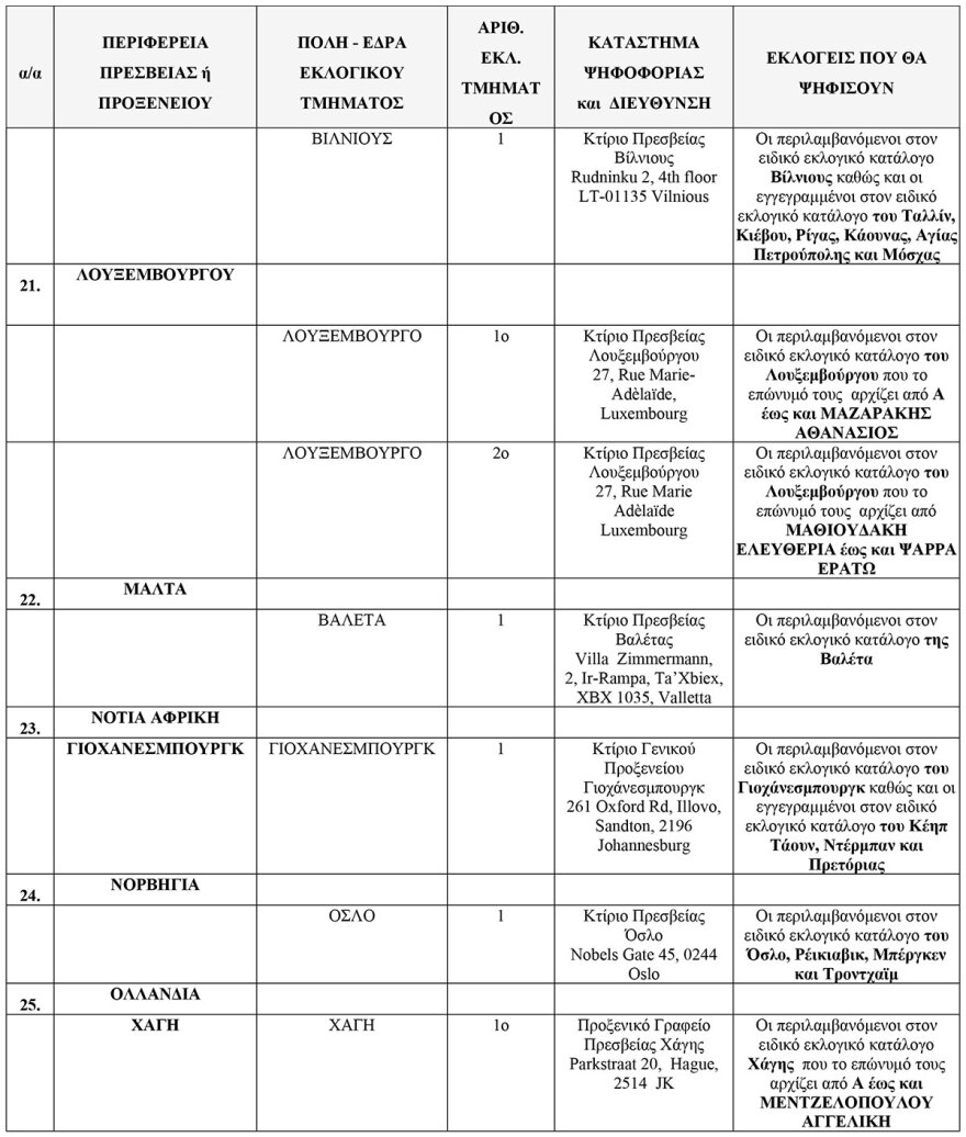 Εκλογές 2023: Τα 102 εκλογικά κέντρα για τους Έλληνες του εξωτερικού - Δείτε τη λίστα