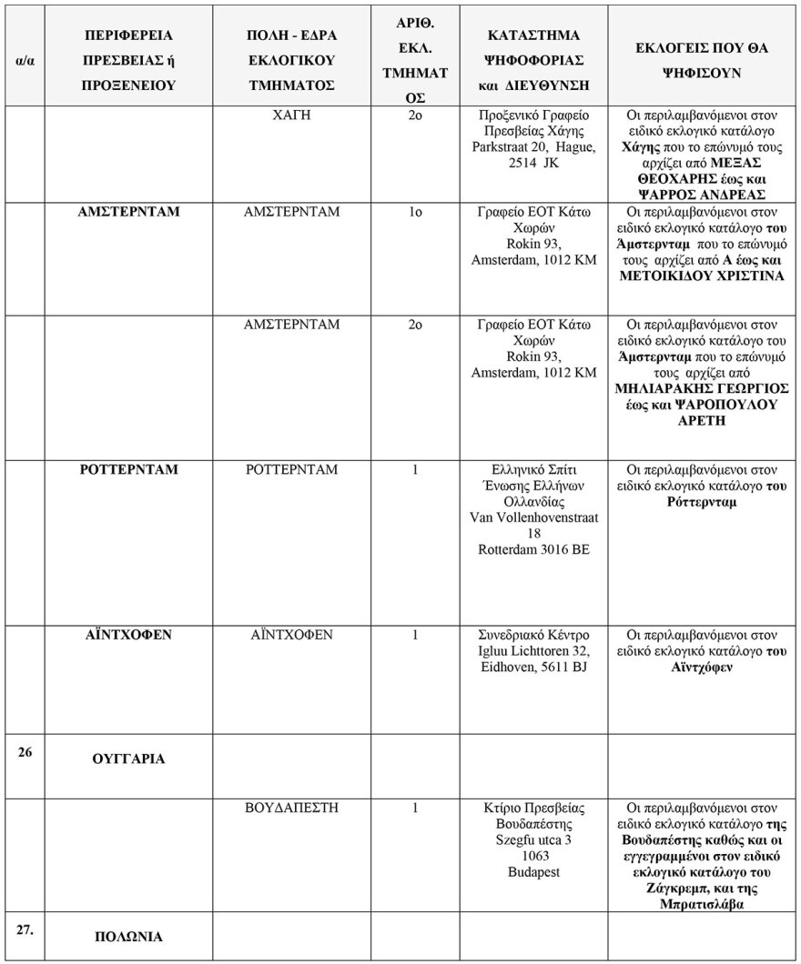 Εκλογές 2023: Τα 102 εκλογικά κέντρα για τους Έλληνες του εξωτερικού - Δείτε τη λίστα