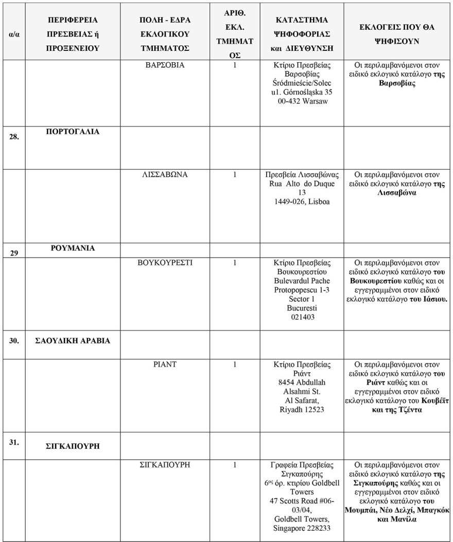 Εκλογές 2023: Τα 102 εκλογικά κέντρα για τους Έλληνες του εξωτερικού - Δείτε τη λίστα