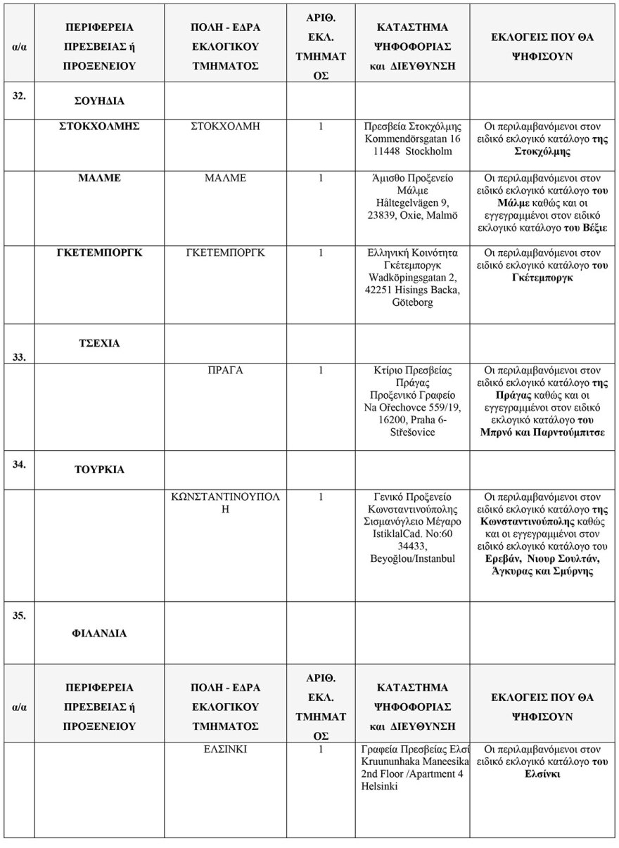 Εκλογές 2023: Τα 102 εκλογικά κέντρα για τους Έλληνες του εξωτερικού - Δείτε τη λίστα