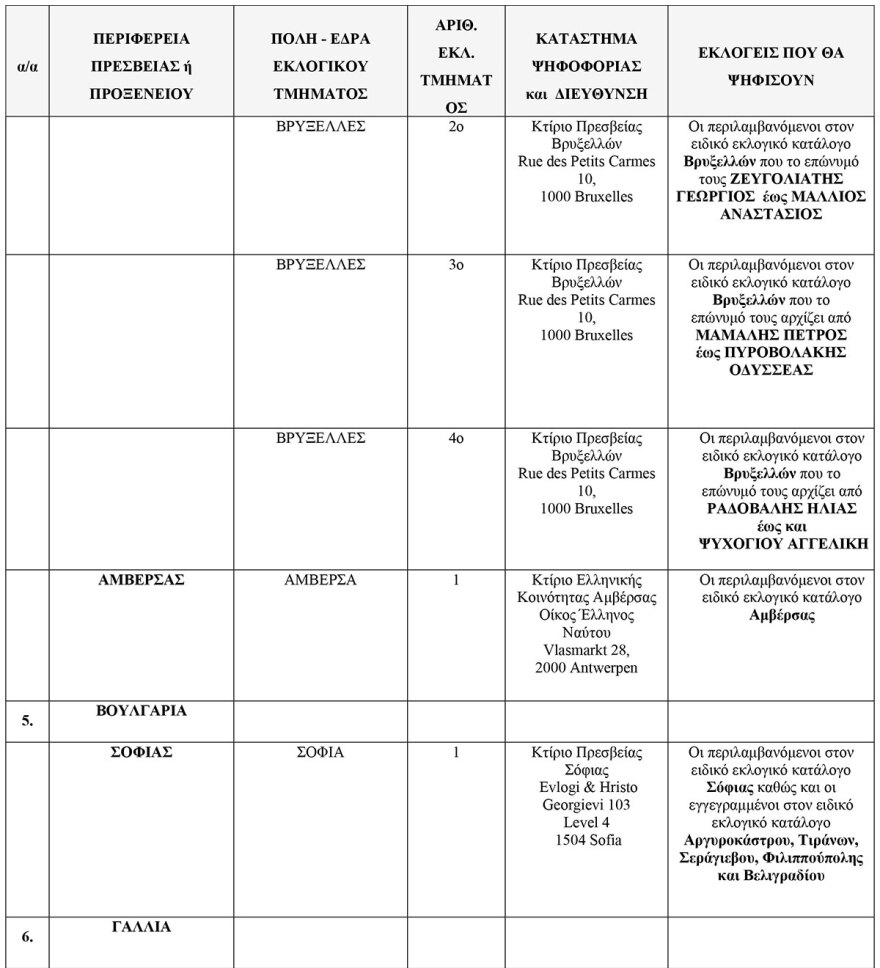 Εκλογές 2023: Τα 102 εκλογικά κέντρα για τους Έλληνες του εξωτερικού - Δείτε τη λίστα