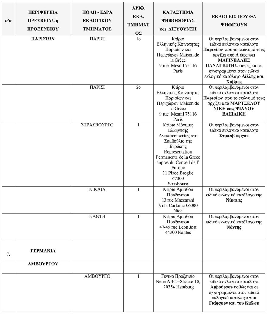Εκλογές 2023: Τα 102 εκλογικά κέντρα για τους Έλληνες του εξωτερικού - Δείτε τη λίστα