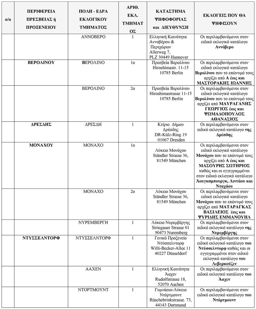 Εκλογές 2023: Τα 102 εκλογικά κέντρα για τους Έλληνες του εξωτερικού - Δείτε τη λίστα