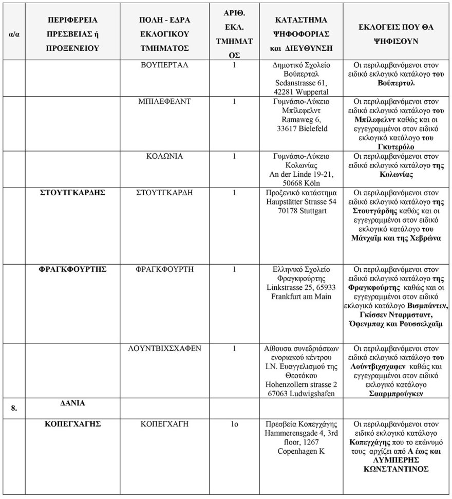 Εκλογές 2023: Τα 102 εκλογικά κέντρα για τους Έλληνες του εξωτερικού - Δείτε τη λίστα