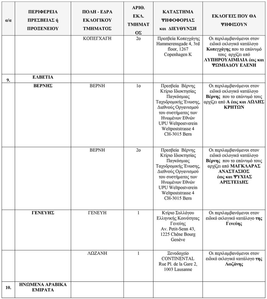 Εκλογές 2023: Τα 102 εκλογικά κέντρα για τους Έλληνες του εξωτερικού - Δείτε τη λίστα