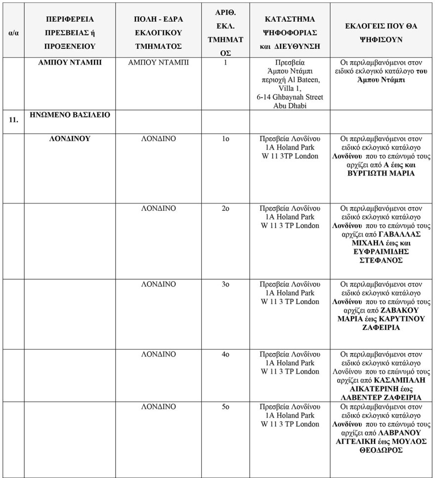 Εκλογές 2023: Τα 102 εκλογικά κέντρα για τους Έλληνες του εξωτερικού - Δείτε τη λίστα