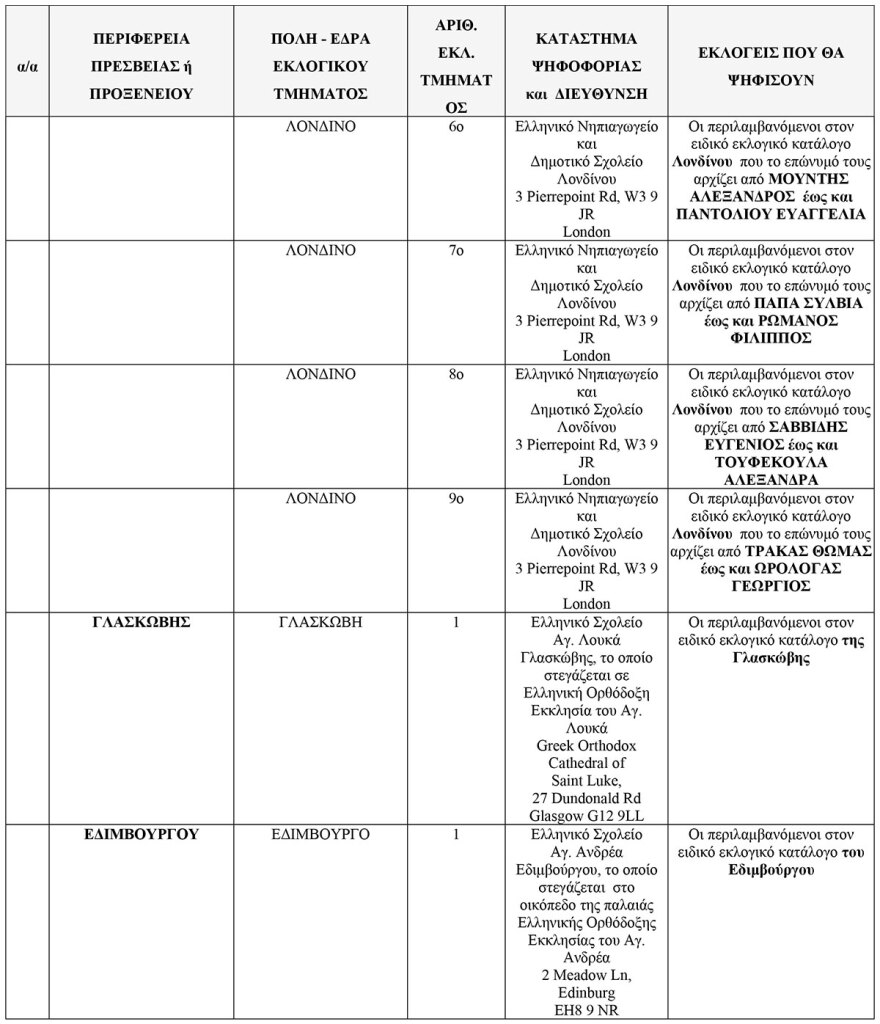 Εκλογές 2023: Τα 102 εκλογικά κέντρα για τους Έλληνες του εξωτερικού - Δείτε τη λίστα