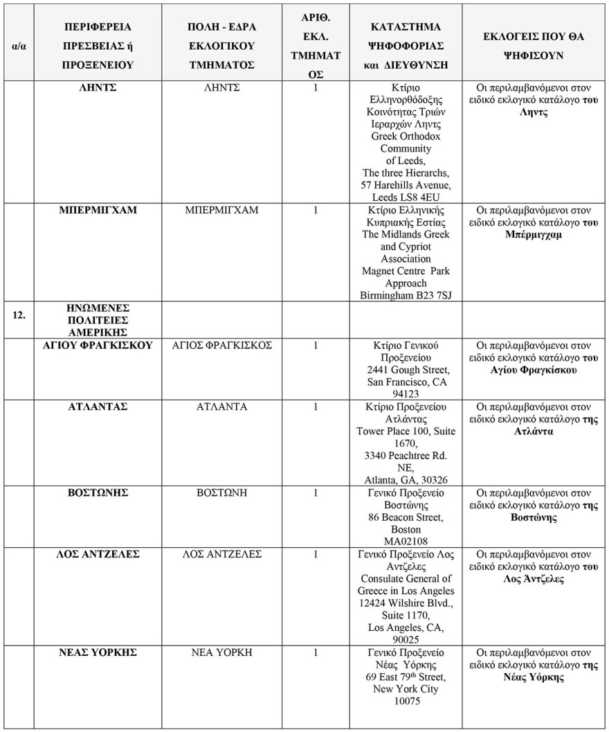 Εκλογές 2023: Τα 102 εκλογικά κέντρα για τους Έλληνες του εξωτερικού - Δείτε τη λίστα