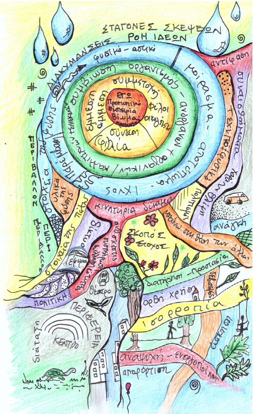 Στο θέατρο Ρεματιάς η εικαστική έκθεση Rema Incognita - Οι βιωματικές εμπειρίες 17 καλλιτεχνών 