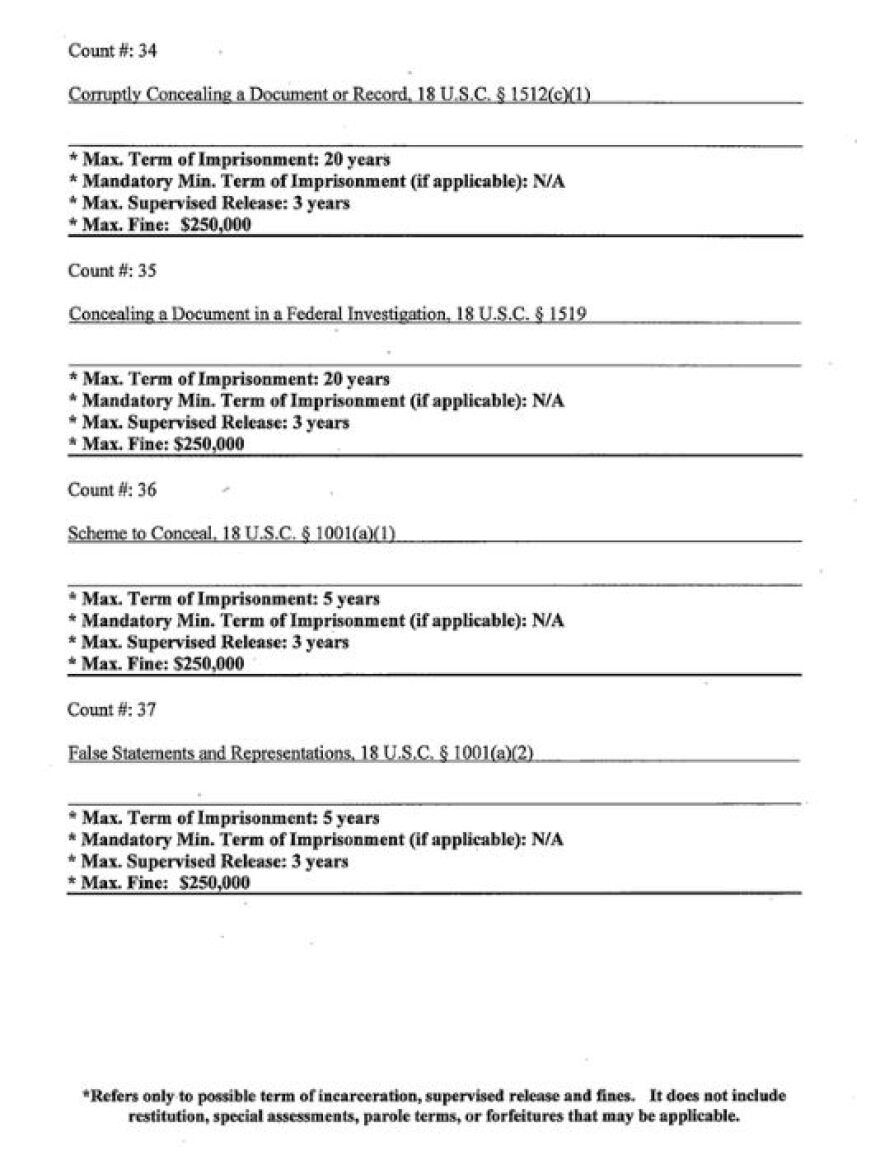 ΗΠΑ: Ο Ντόναλντ Τραμπ κρατούσε απόρρητους φακέλους για πυρηνικά στο ντους, λέει το κατηγορητήριο