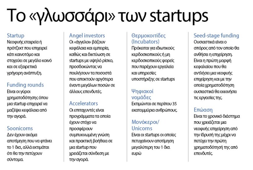 Ο χάρτης με τις 781 ελληνικές startups που θέλουν διεθνή καριέρα - Ποιο είναι το top10