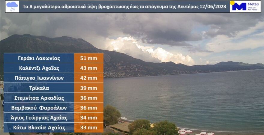 Αττική: Ουράνιο τόξο πάνω από την Ακρόπολη μετά την μπόρα - Δείτε φωτογραφίες