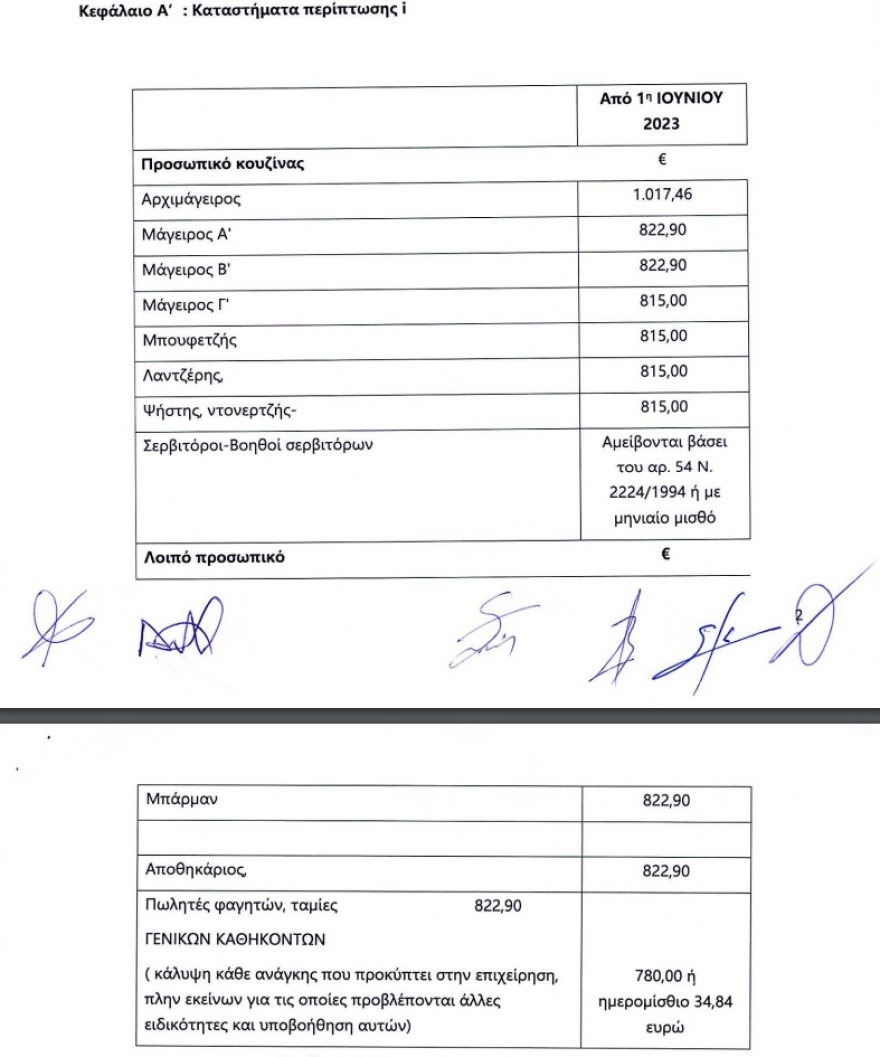 Εστίαση: Υπεγράφη η νέα συλλογική σύμβαση - Πόσο αυξάνονται οι μισθοί