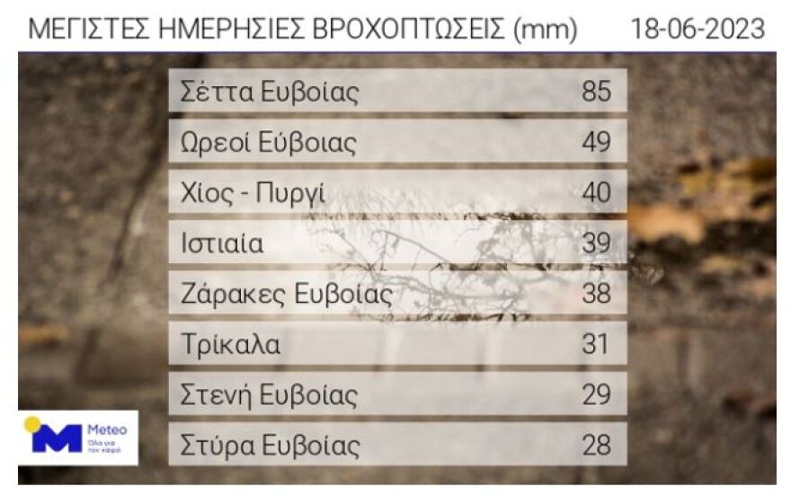 Καιρός: Άνοδος της θερμοκρασίας με 30άρια τη Δευτέρα - Αναλυτική πρόγνωση