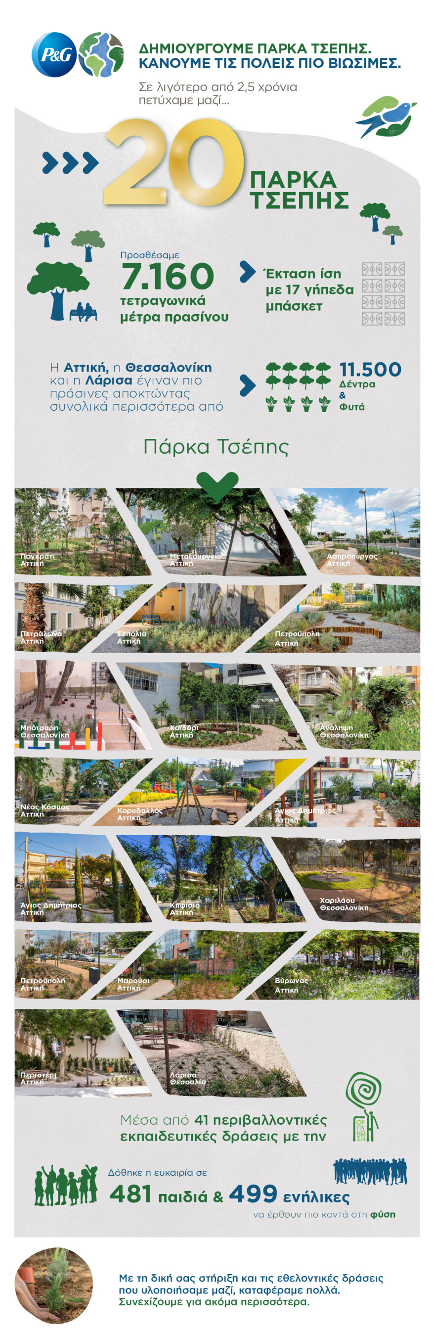20 Πάρκα Τσέπης από την P&G μέσα σε διάστημα δυόμιση ετών
