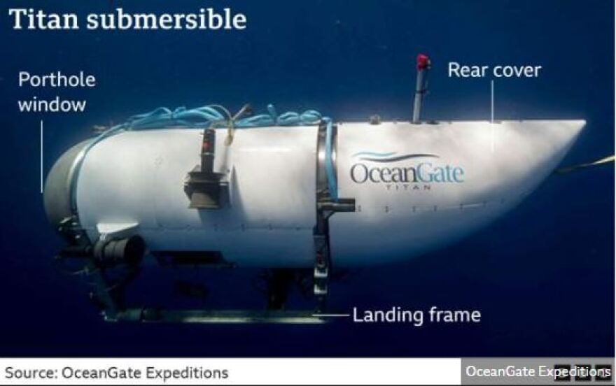 Υποβρύχιο Titan: Τα συντρίμμια είναι μέρη του υποβρυχίου που αγνοείται, είπε εμπειρογνώμονας και φίλος δύο επιβαινόντων