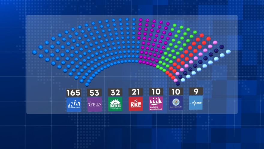 Δημοσκόπηση Marc: Από 39,8% έως 44,2% η Νέα Δημοκρατία, από 17,5% έως 20,9% ο ΣΥΡΙΖΑ
