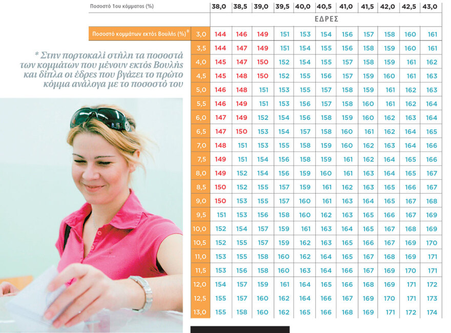 Εκλογές 2023 - Σήμερα ξαναψηφίζουμε: Στις κάλπες για σταθερή κυβέρνηση τετραετίας