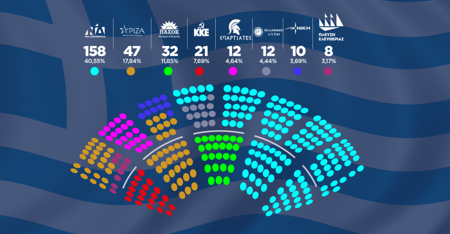ΣΥΡΙΖΑ: Τα «μηνύματα» Τσίπρα και οι βολές Σπίρτζη