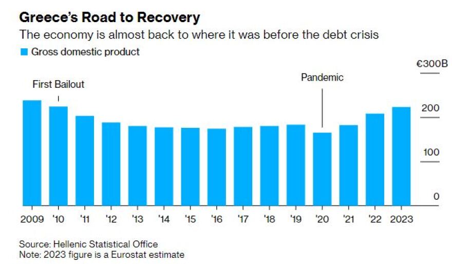 Δάνεια πρώτου μνημονίου: Τι σημαίνει η πρόωρη αποπληρωμή €5,29 δισ. που ανακοίνωσε ο Μητσοτάκης- Στα €40 εκατ. το άμεσο όφελος