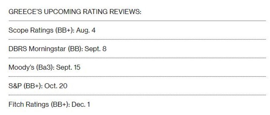 Δάνεια πρώτου μνημονίου: Τι σημαίνει η πρόωρη αποπληρωμή €5,29 δισ. που ανακοίνωσε ο Μητσοτάκης- Στα €40 εκατ. το άμεσο όφελος