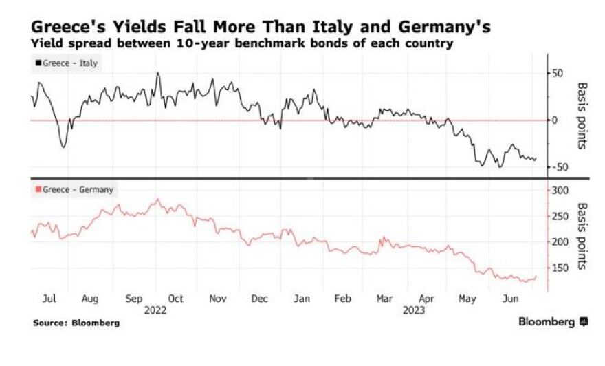 Δάνεια πρώτου μνημονίου: Τι σημαίνει η πρόωρη αποπληρωμή €5,29 δισ. που ανακοίνωσε ο Μητσοτάκης- Στα €40 εκατ. το άμεσο όφελος