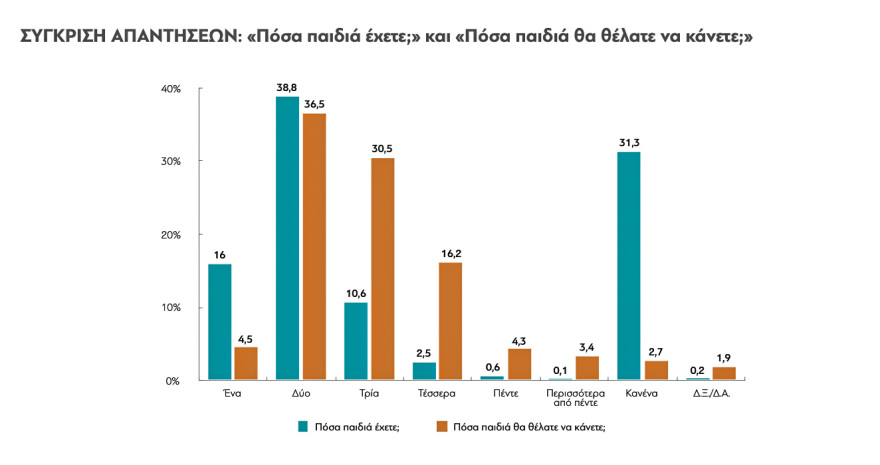 Ποιο είναι το πιο ζωτικής σημασίας υπουργείο;