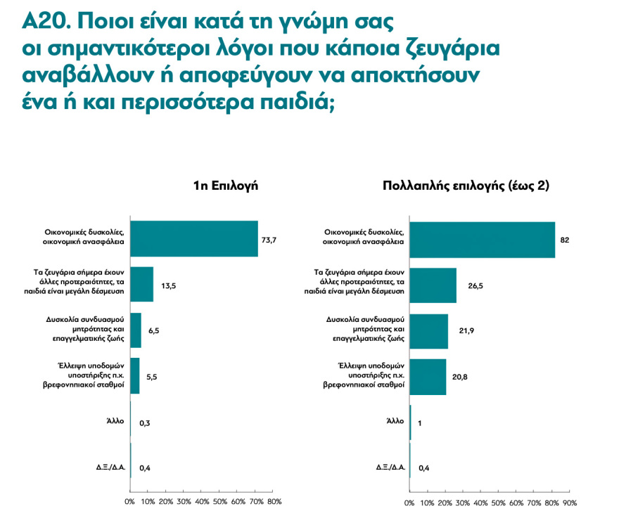Ποιο είναι το πιο ζωτικής σημασίας υπουργείο;