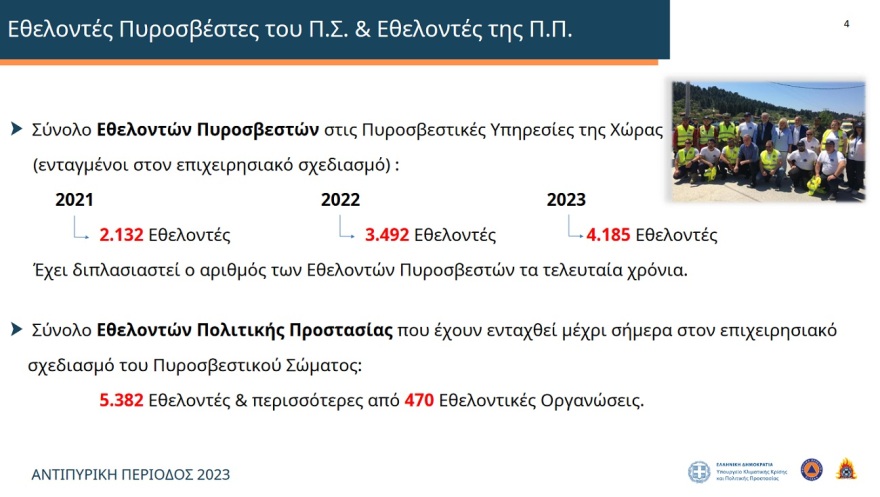 Αντιπυρική προστασία: Σε θέση μάχης 14.040 πυροσβέστες, 3.654 οχήματα και 89 εναέρια μέσα
