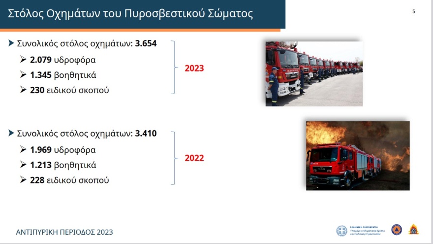 Αντιπυρική προστασία: Σε θέση μάχης 14.040 πυροσβέστες, 3.654 οχήματα και 89 εναέρια μέσα