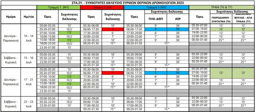 Μετρό - Τραμ: Αλλάζουν τα δρομολόγια από τη Δευτέρα - Σε ισχύ το θερινό πρόγραμμα