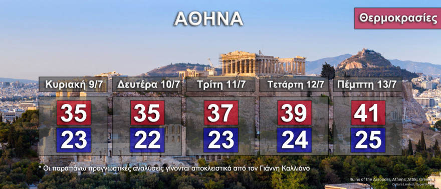 Καιρός: Για δεκαήμερο καύσωνα προειδοποιεί ο Καλλιάνος - Χάρτες με τις θερμοκρασίες σε 6 μεγάλες πόλεις