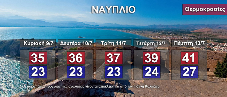 Καιρός: Για δεκαήμερο καύσωνα προειδοποιεί ο Καλλιάνος - Χάρτες με τις θερμοκρασίες σε 6 μεγάλες πόλεις