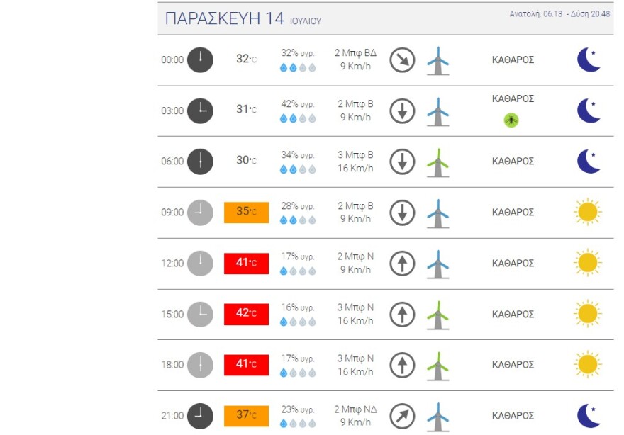 Καιρός - Καύσωνας Κλέων: Επικίνδυνη κακοκαιρία δέκα ημερών με 40άρια - Τι λένε οι μετεωρολόγοι για τη διάρκειά του