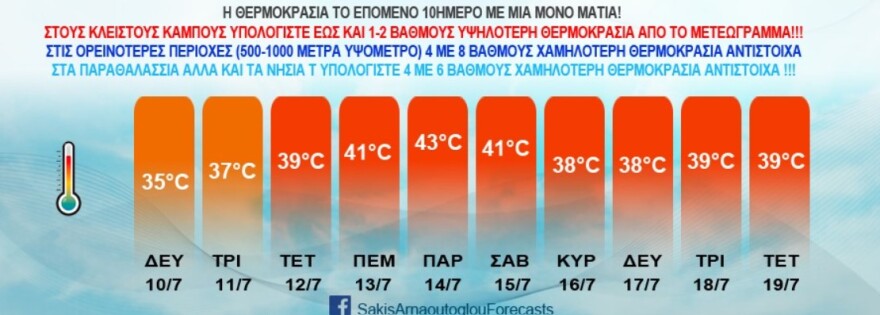 Καιρός - Καύσωνας Κλέων: Επικίνδυνη κακοκαιρία δέκα ημερών με 40άρια - Τι λένε οι μετεωρολόγοι για τη διάρκειά του