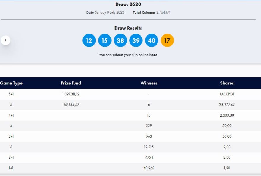 Τζακ ποτ στο Τζόκερ - Οι αριθμοί που κληρώθηκαν