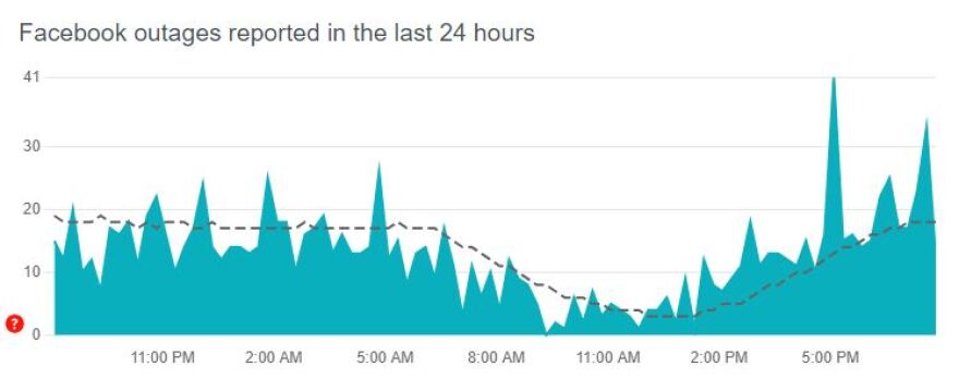Προβλήματα σε Facebook, Instagram, WhatsApp μετά το λανσάρισμα του Threads