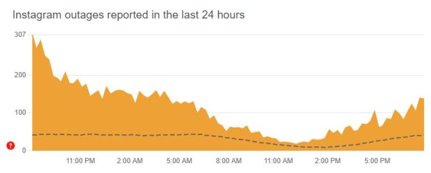 Προβλήματα σε Facebook, Instagram, WhatsApp μετά το λανσάρισμα του Threads